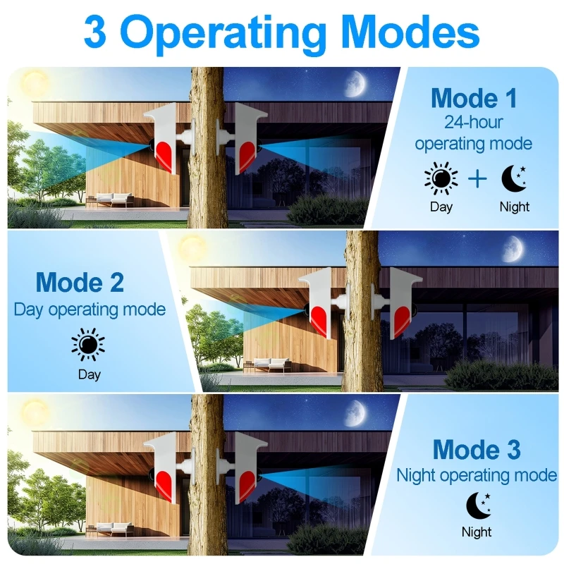 Outdoor Lighting With Motion Sensor - ソーラー式音声ライトアラーム、ワイヤレスPIRモーションセンサー、屋外バッテリー式120dBサイレン音声警告フラッシュストロボセキュリティアラームシステム