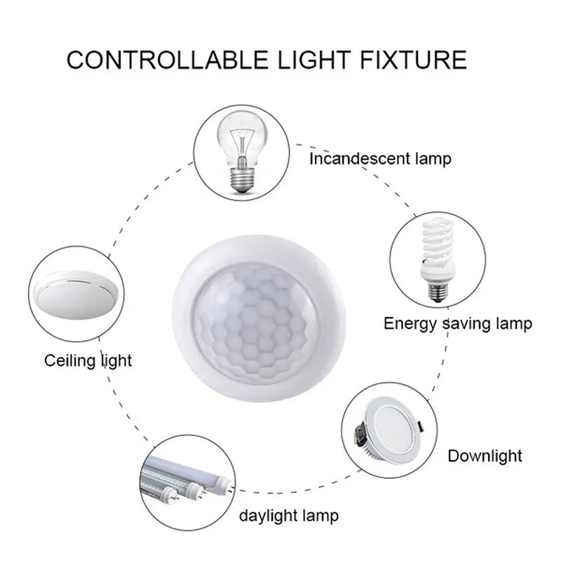 AC110-240V 自動センサーライトスイッチ LED P - Outdoor Lighting With Motion Sensor のレビューと価格