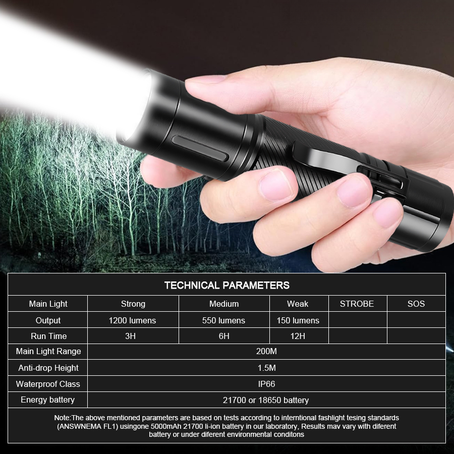 1200LM 固定焦点 LED 懐中電灯ペンクリップヘッドラ - Outdoor Lighting Battery Powered のレビューと価格