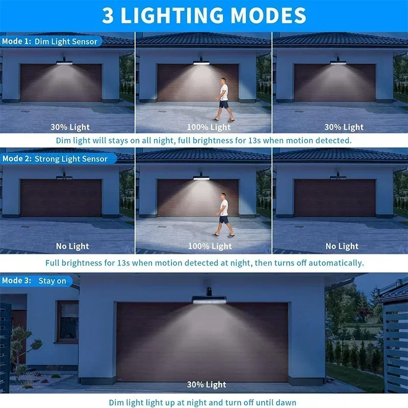 クリップ式ソーラーモーションライト屋外防水、36個のLEDを - Outdoor Lighting Portable のレビューと価格