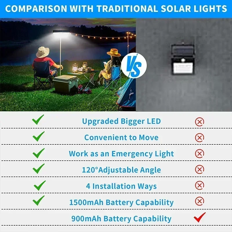 クリップ式ソーラーモーションライト屋外防水、36個のLEDを - Outdoor Lighting Portable のレビューと価格