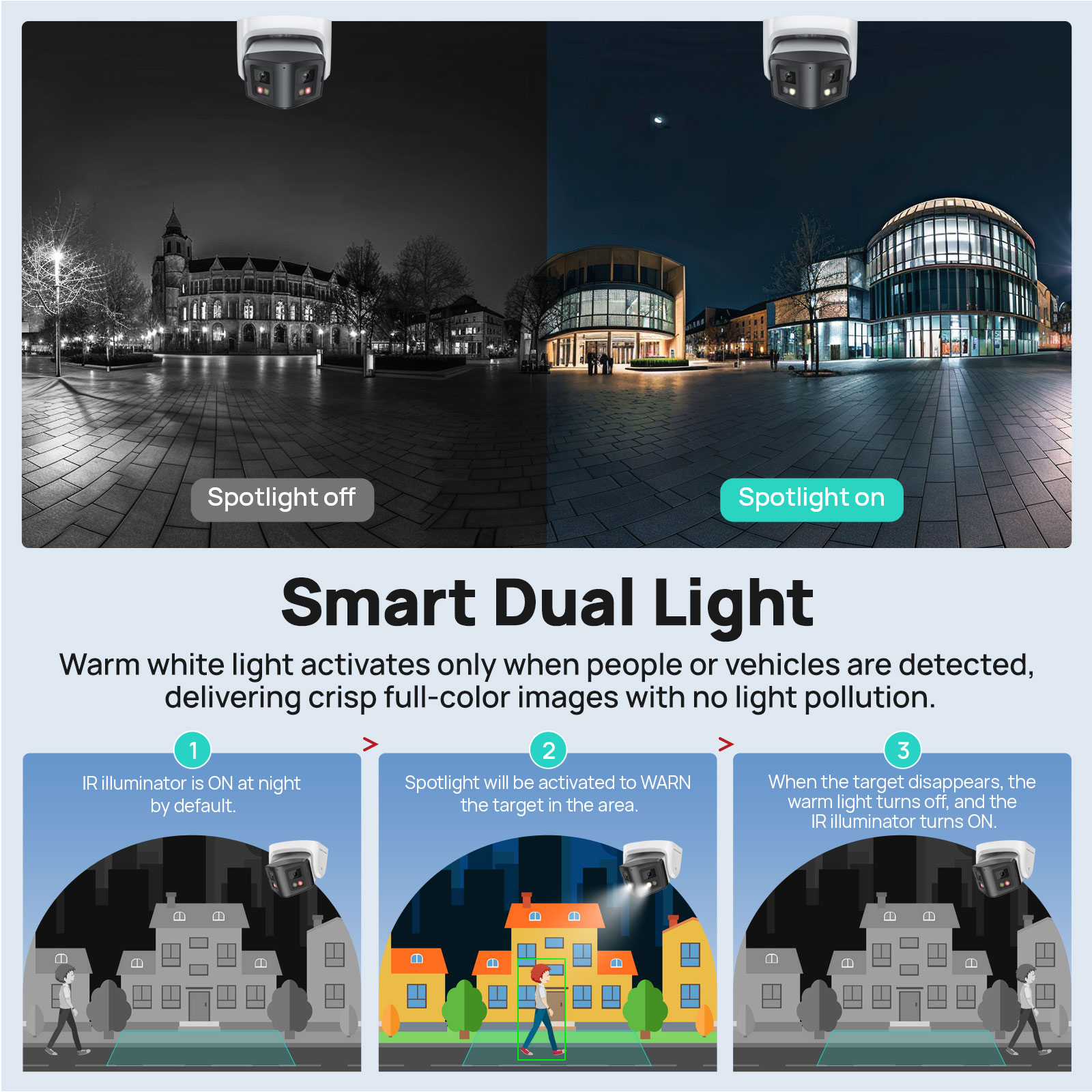 Vikylin 8MP パノラマスマートデュアルライトIPカ - Outdoor Lighting Mains Powered のレビューと価格