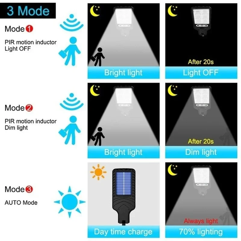 強力なLEDソーラー屋外中庭壁掛けランプ充電式誘導ソーラーガ - Outdoor Lighting Lamps のレビューと価格