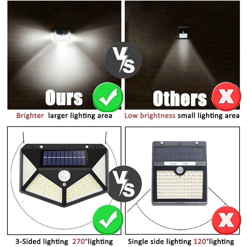 100Led 多機能ソーラーランプ屋外庭の装飾ソーラーライト - Outdoor Lighting With Motion Sensor のレビューと価格