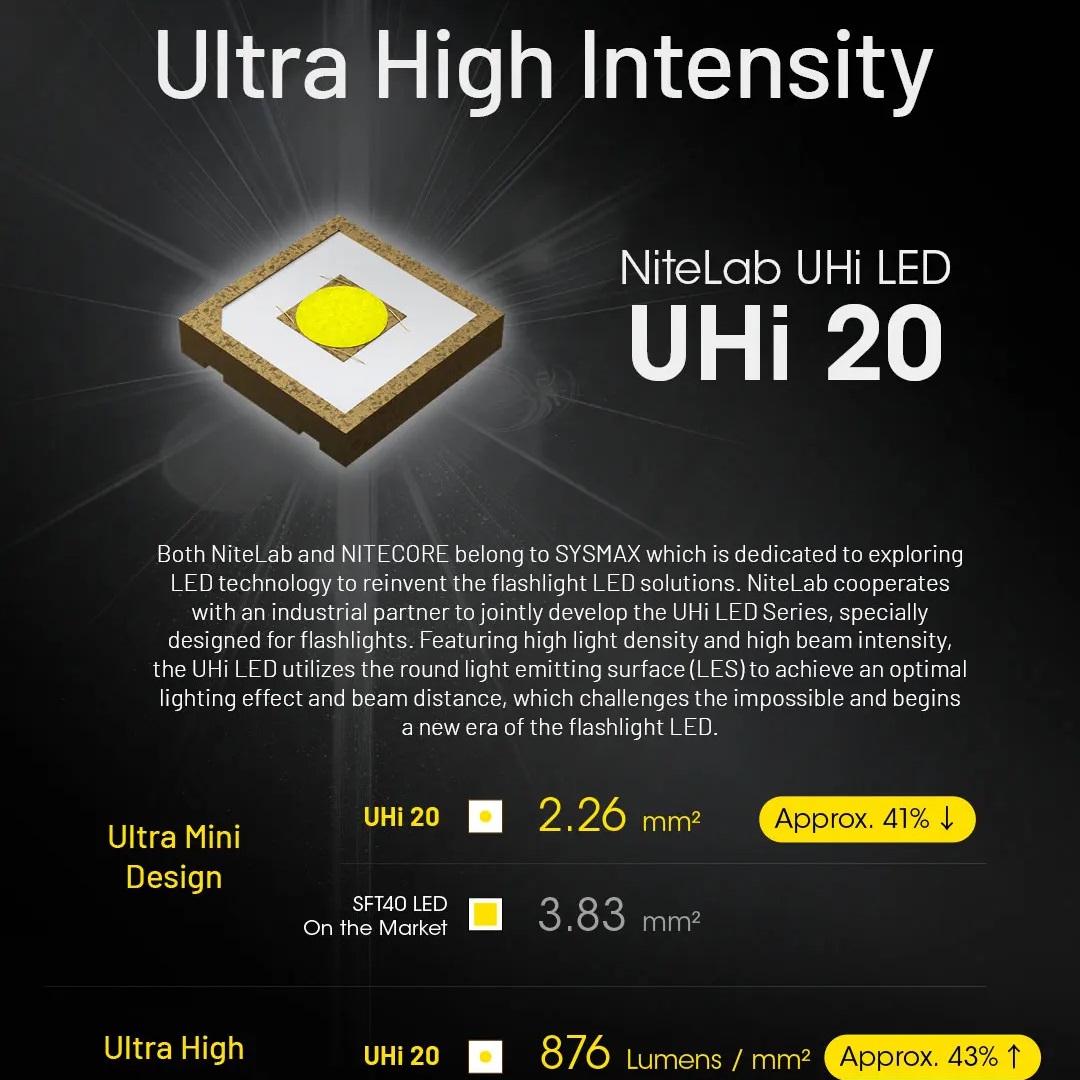 コンボイ UHi タクティカル EDC 懐中電灯 3100  - Outdoor Lighting Portable のレビューと価格