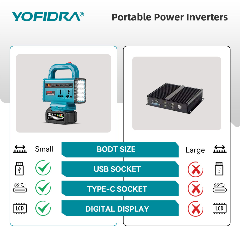 YOFIDRA 220V ポータブルパワーインバーター 屋外 - Outdoor Lighting Battery Powered のレビューと価格