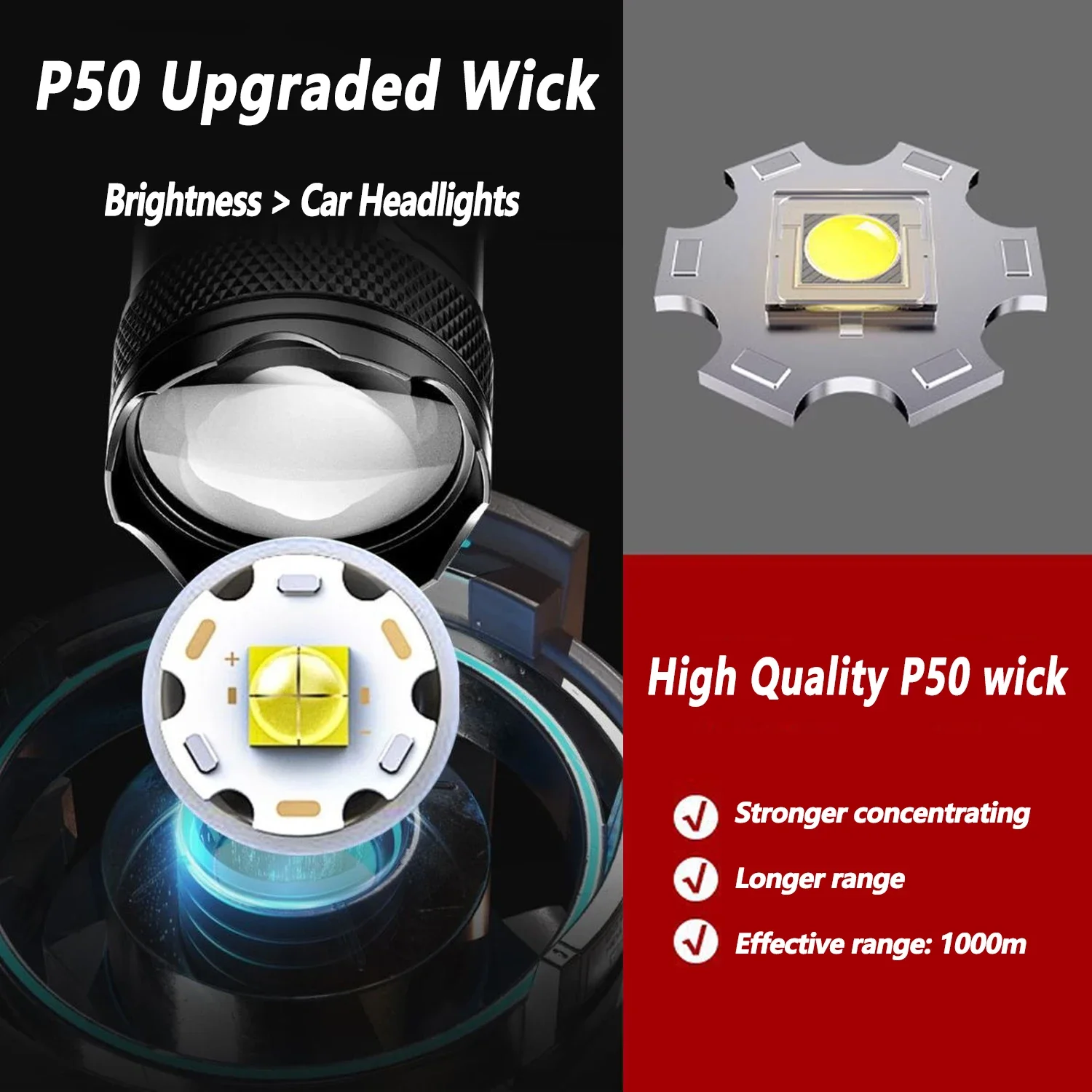 超高輝度 LED 懐中電灯 2000LM Type-C 充電 - Outdoor Lighting Guide のレビューと価格